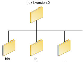 JDK 目录结构