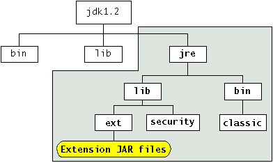 JDK 软件目录树
