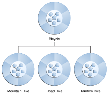 层次结构中的类的图表。