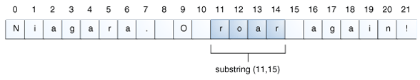 使用 substring 方法获取字符串的一部分。